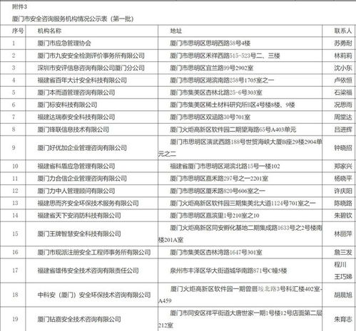 厦门市应急管理局公示第一批安全生产技术服务机构信息，助力提升企业安全咨询服务能力