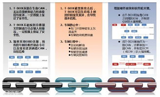《汽车产业中长期发展规划》发布，智能安全与咨询服务成新焦点